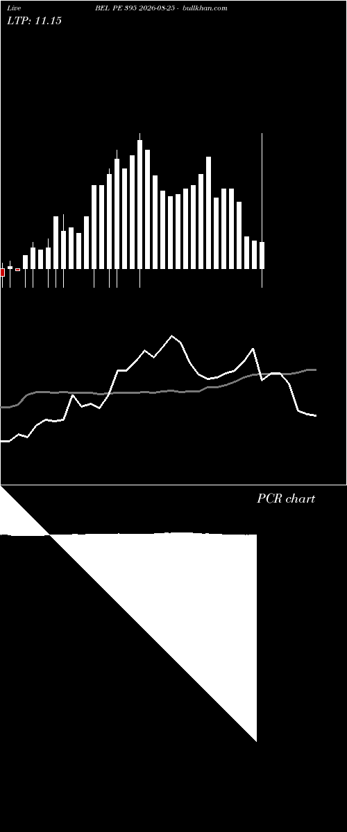  option chart BEL PE 395 2026-08-25 