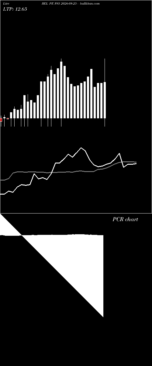  option chart BEL PE 395 2026-08-25 
