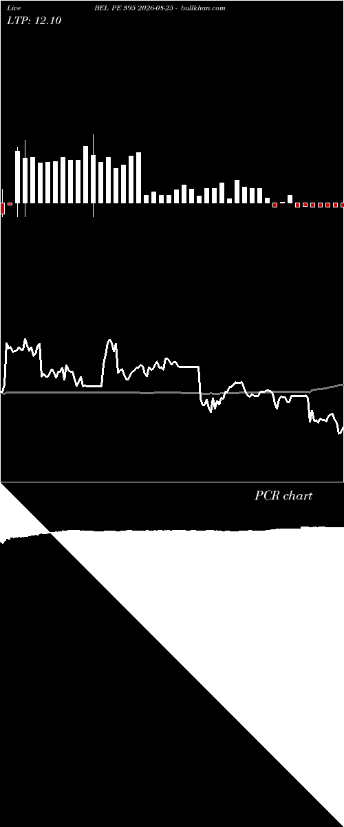  option chart BEL PE 395 2026-08-25 