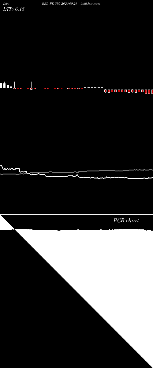 option chart BEL PE 395 2026-09-29 