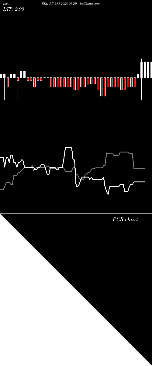  option chart BEL PE 395 2026-09-29 