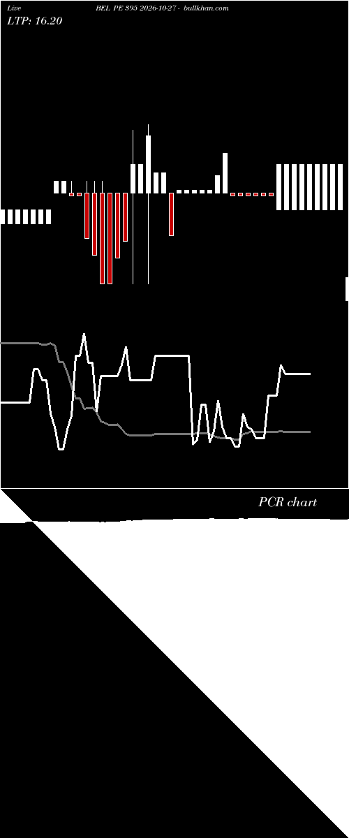  option chart BEL PE 395 2026-10-27 