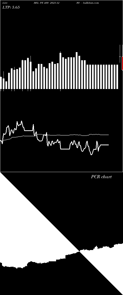  option chart BEL PE 400 2025-12-30 