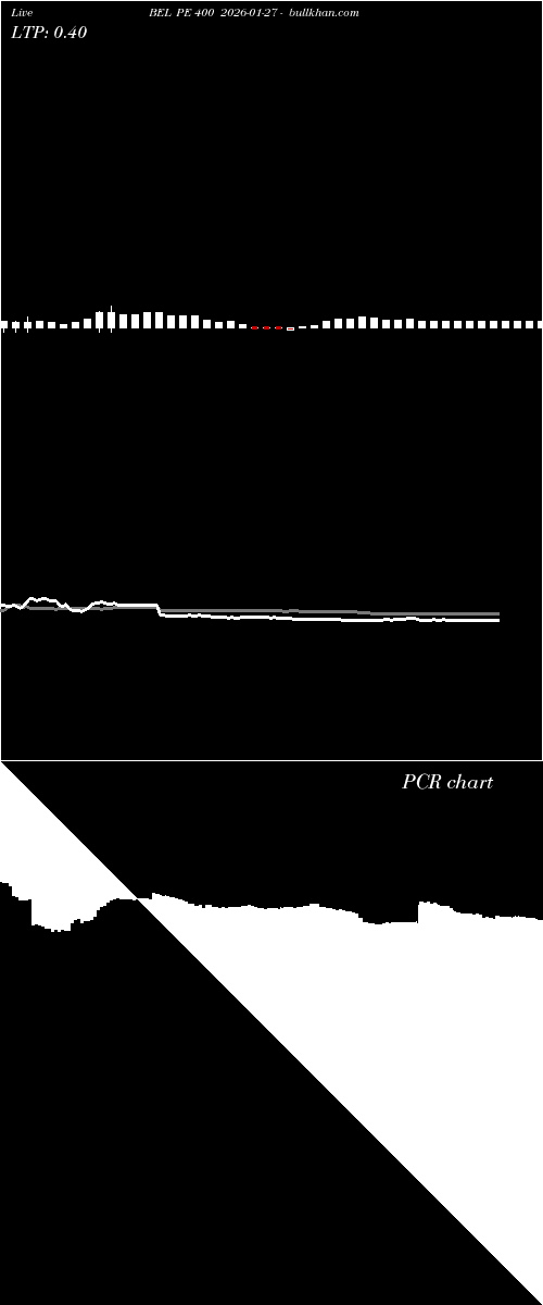  option chart BEL PE 400 2026-01-27 