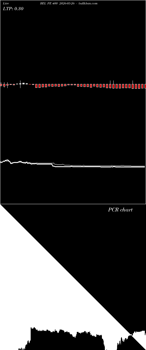  option chart BEL PE 400 2026-05-26 