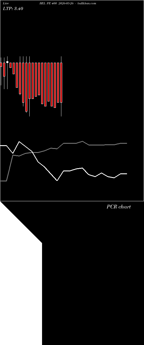  option chart BEL PE 400 2026-05-26 