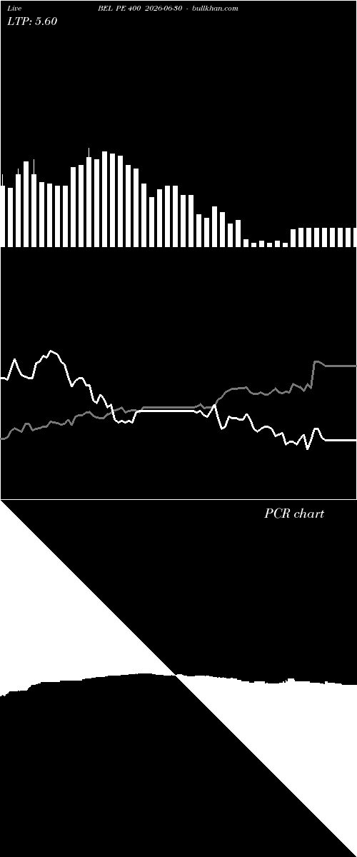  option chart BEL PE 400 2026-06-30 
