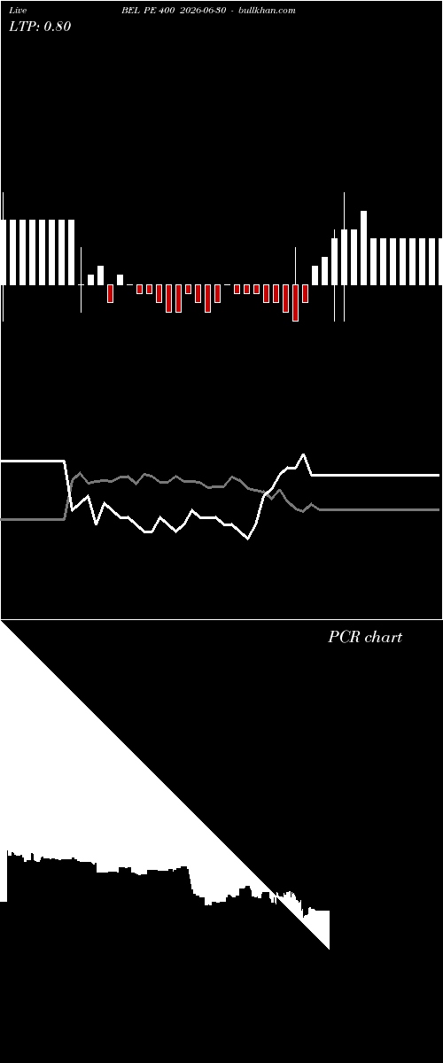  option chart BEL PE 400 2026-06-30 
