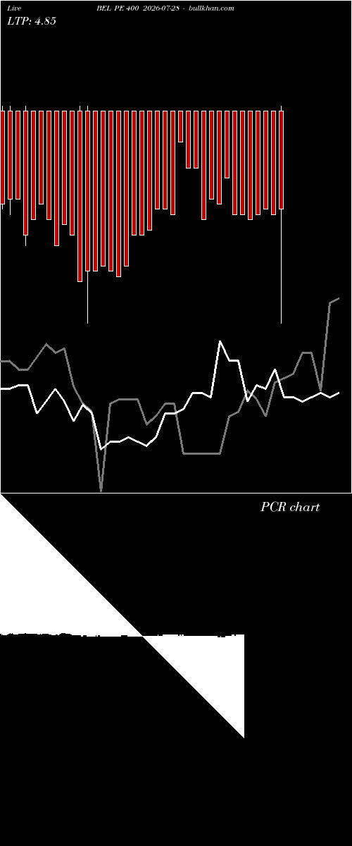  option chart BEL PE 400 2026-07-28 