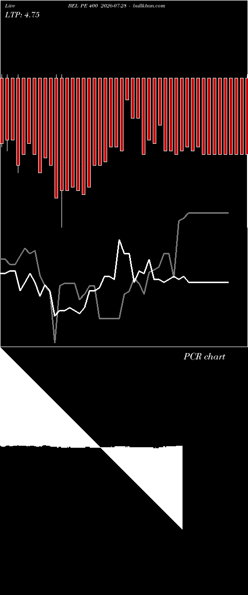  option chart BEL PE 400 2026-07-28 