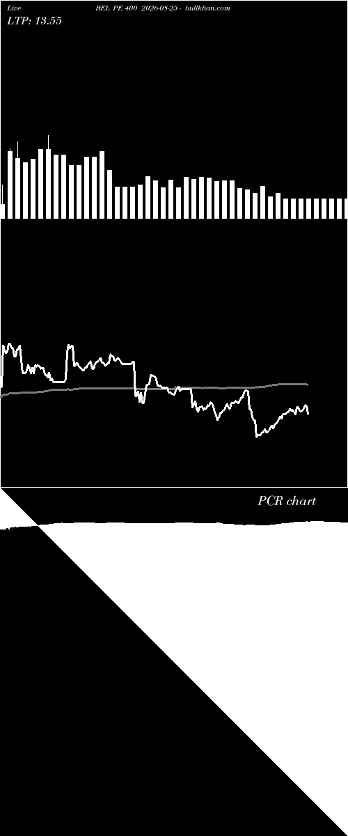  option chart BEL PE 400 2026-08-25 