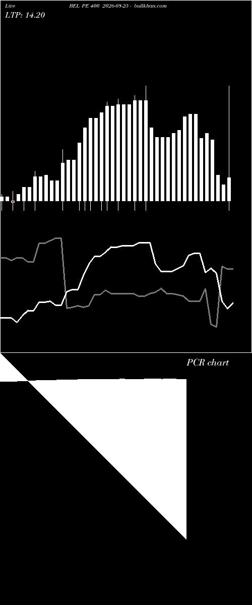  option chart BEL PE 400 2026-08-25 