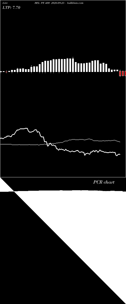  option chart BEL PE 400 2026-08-25 