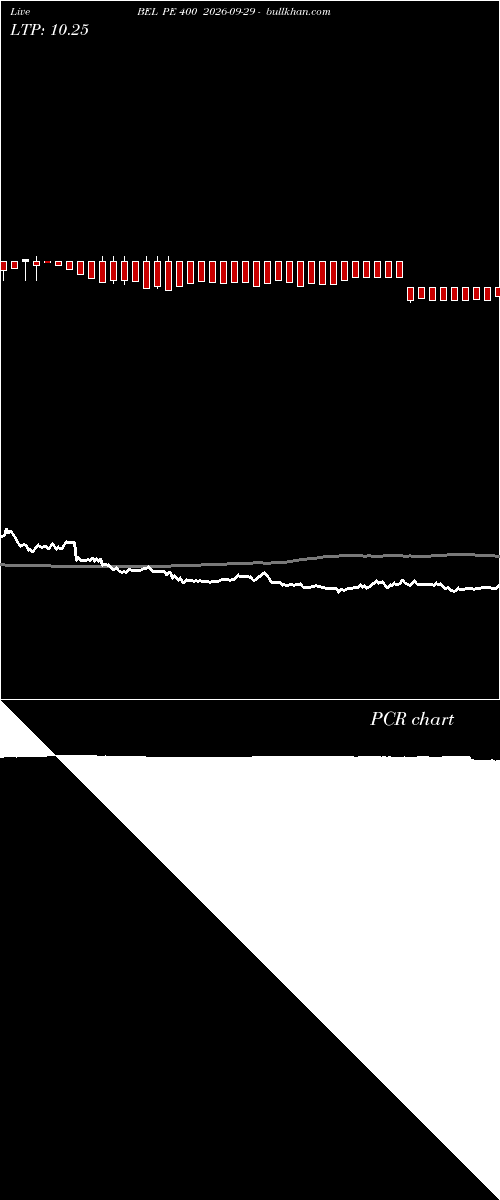  option chart BEL PE 400 2026-09-29 