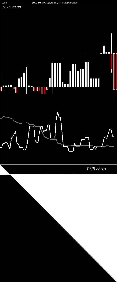  option chart BEL PE 400 2026-10-27 