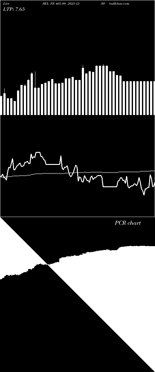  option chart BEL PE 405.00 2025-12-30 