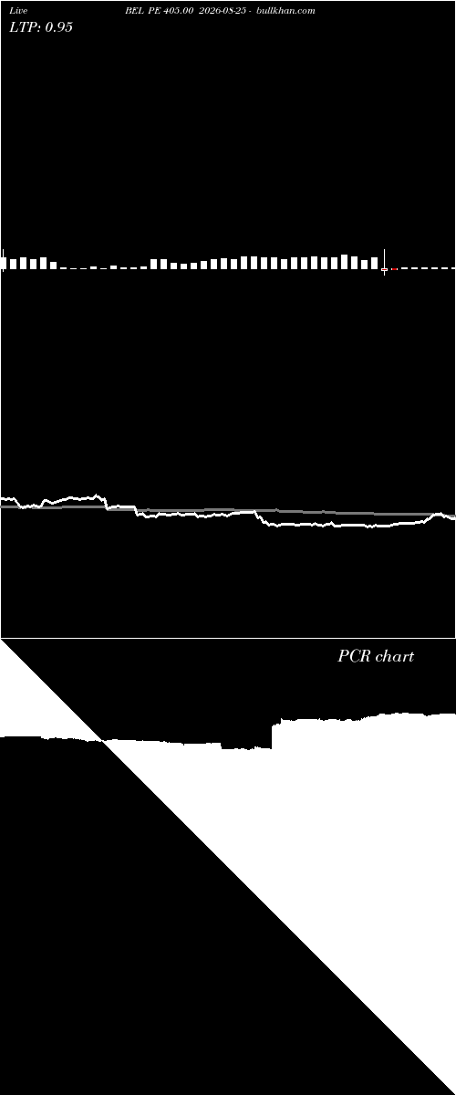  option chart BEL PE 405.00 2026-08-25 