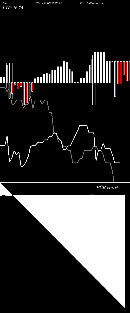  option chart BEL PE 405 2025-12-30 