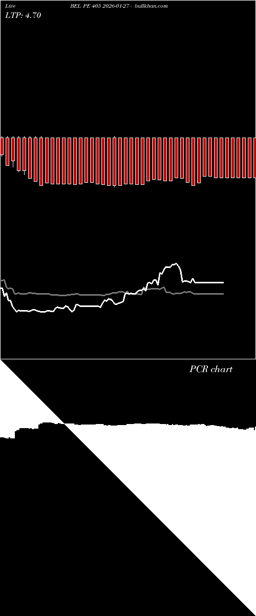  option chart BEL PE 405 2026-01-27 