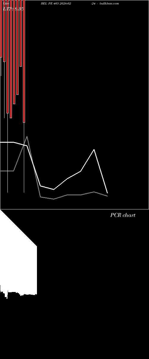  option chart BEL PE 405 2026-02-24 