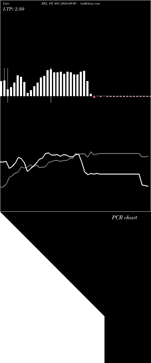  option chart BEL PE 405 2026-03-30 