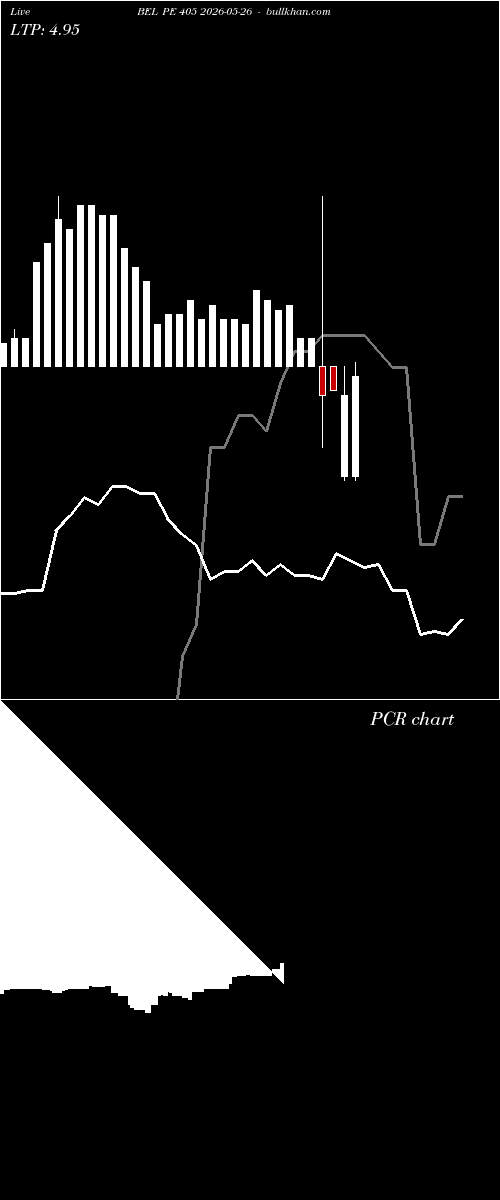  option chart BEL PE 405 2026-05-26 