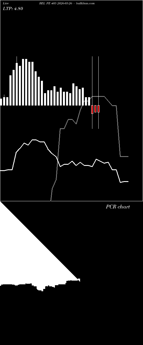  option chart BEL PE 405 2026-05-26 