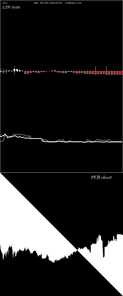  option chart BEL PE 405 2026-05-26 