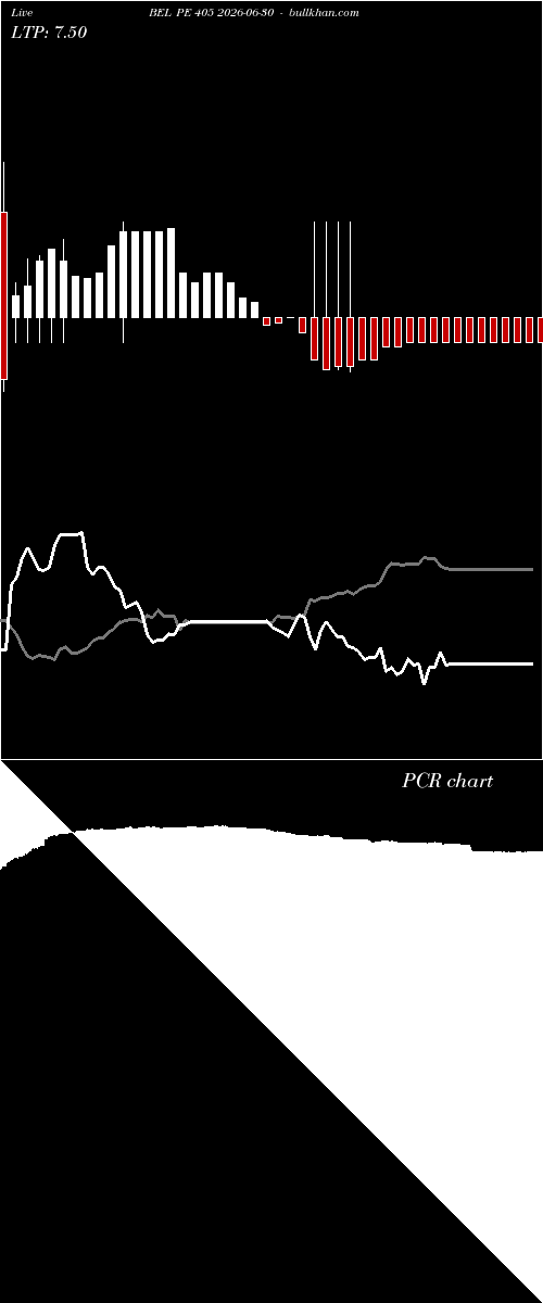  option chart BEL PE 405 2026-06-30 