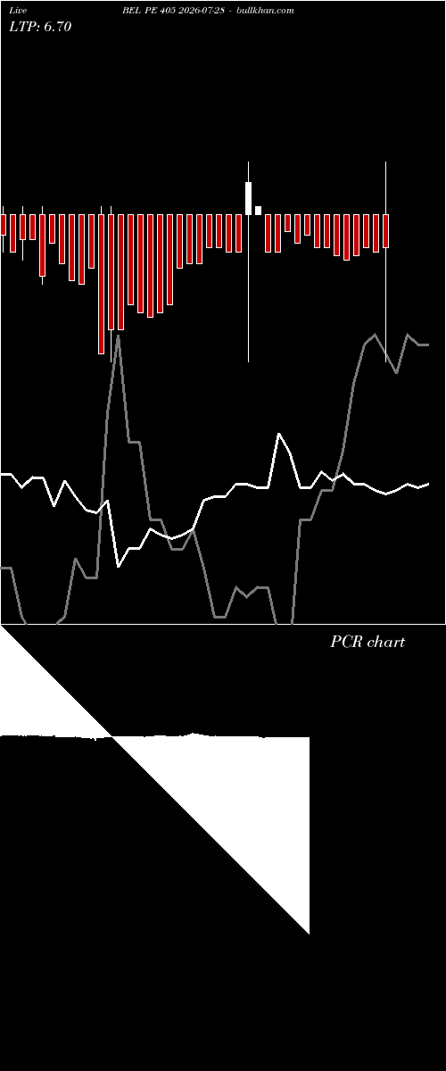  option chart BEL PE 405 2026-07-28 