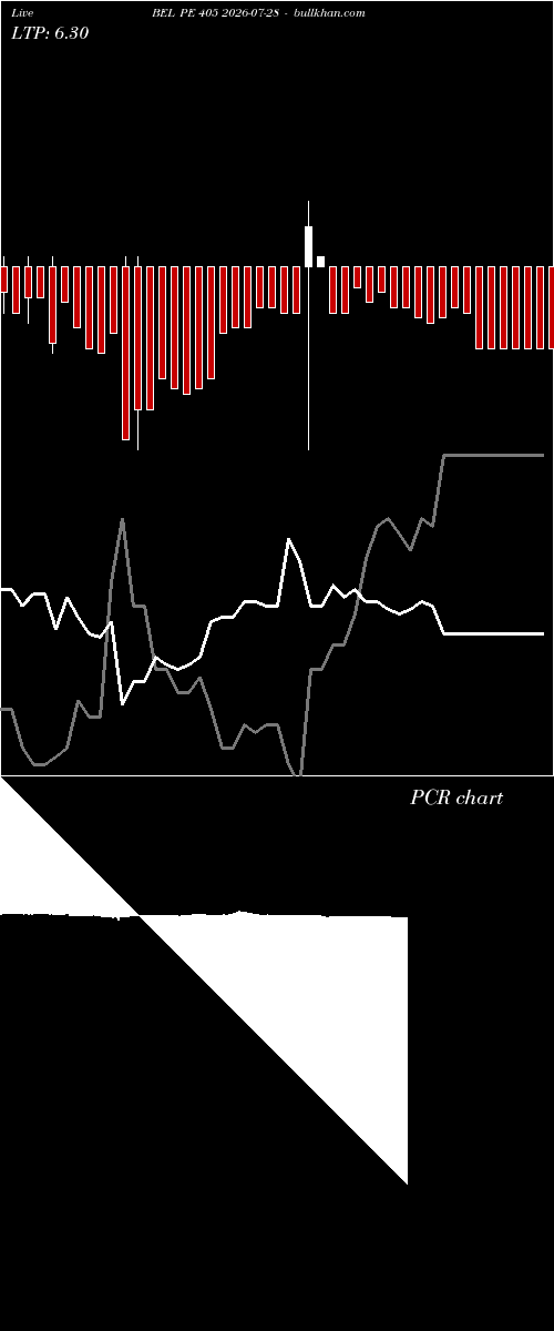 option chart BEL PE 405 2026-07-28 