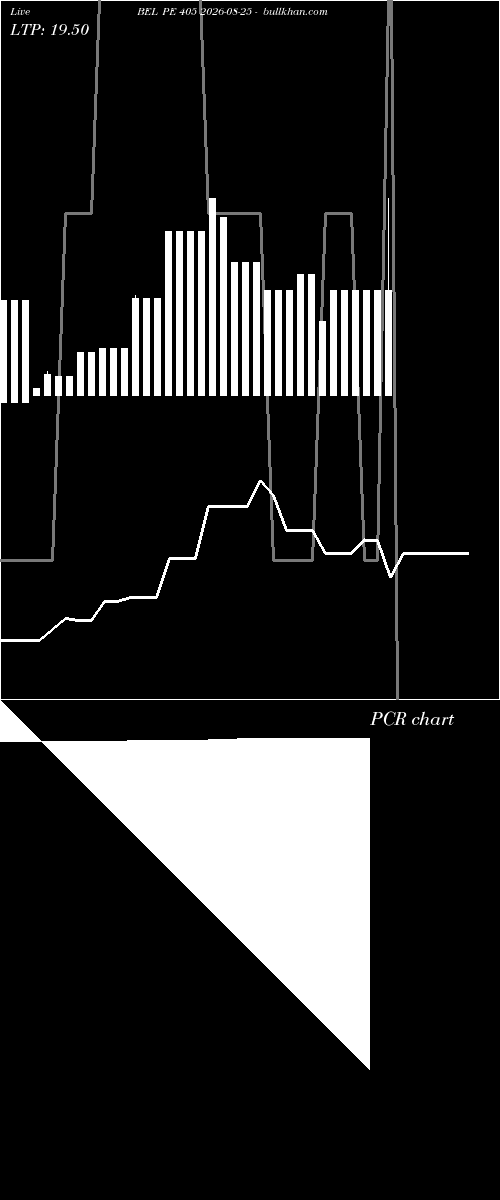  option chart BEL PE 405 2026-08-25 