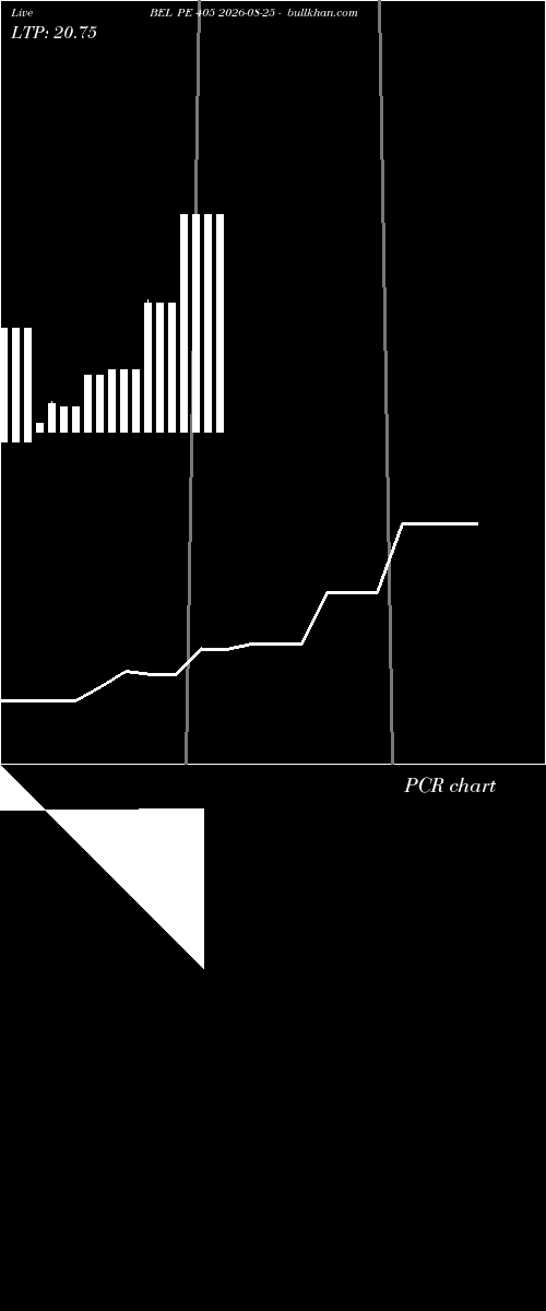  option chart BEL PE 405 2026-08-25 