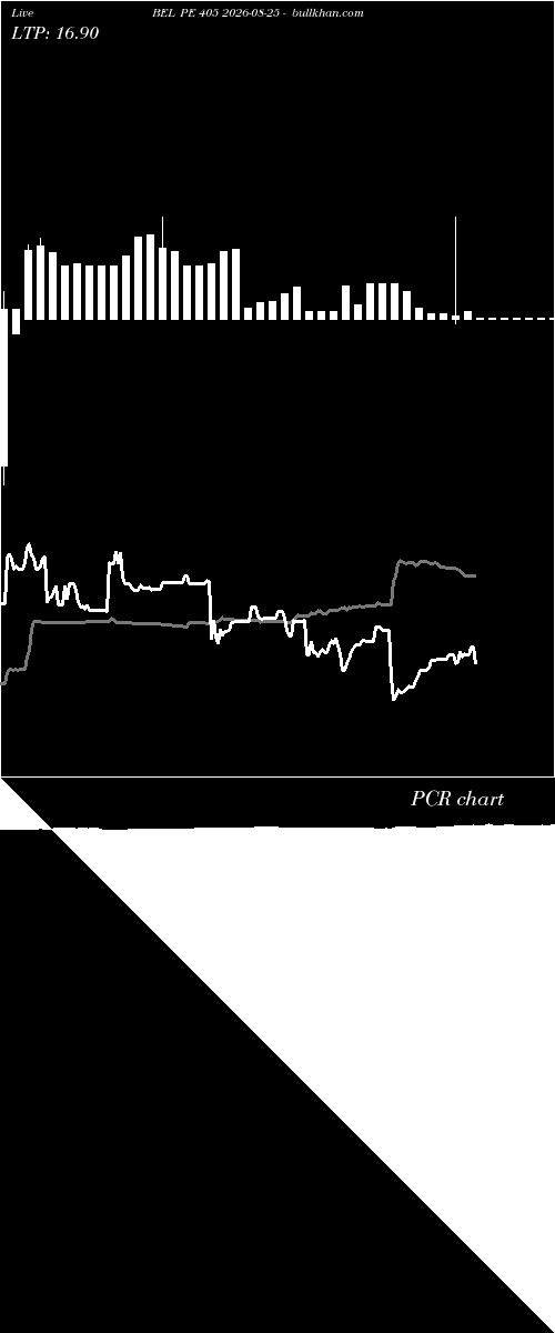  option chart BEL PE 405 2026-08-25 
