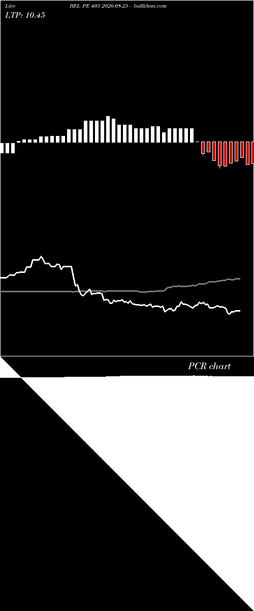  option chart BEL PE 405 2026-08-25 