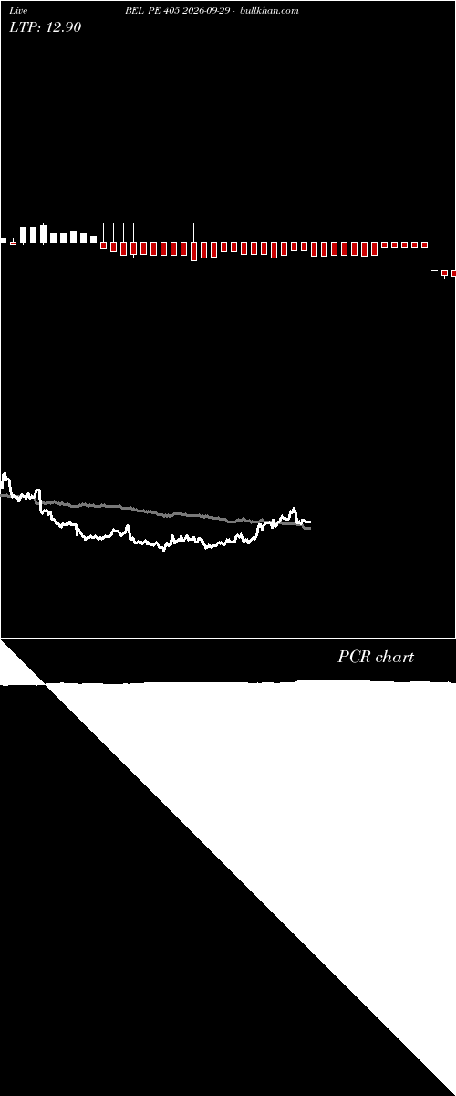  option chart BEL PE 405 2026-09-29 