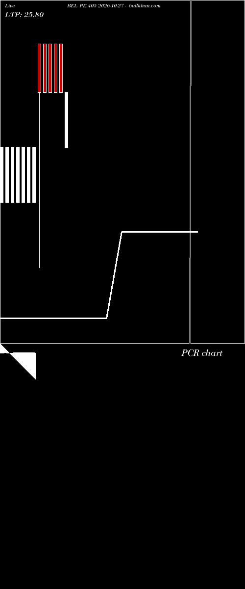  option chart BEL PE 405 2026-10-27 