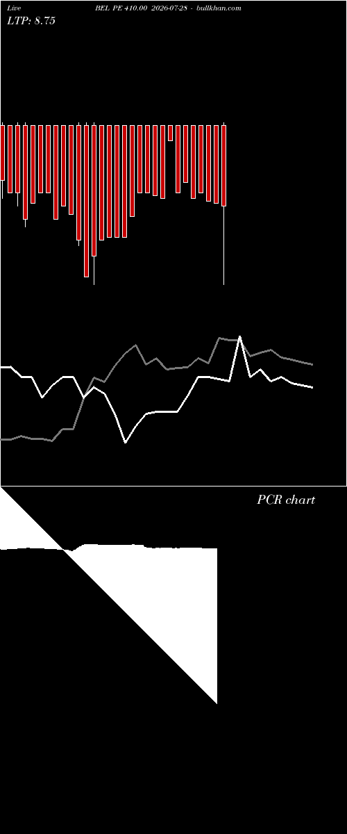  option chart BEL PE 410.00 2026-07-28 