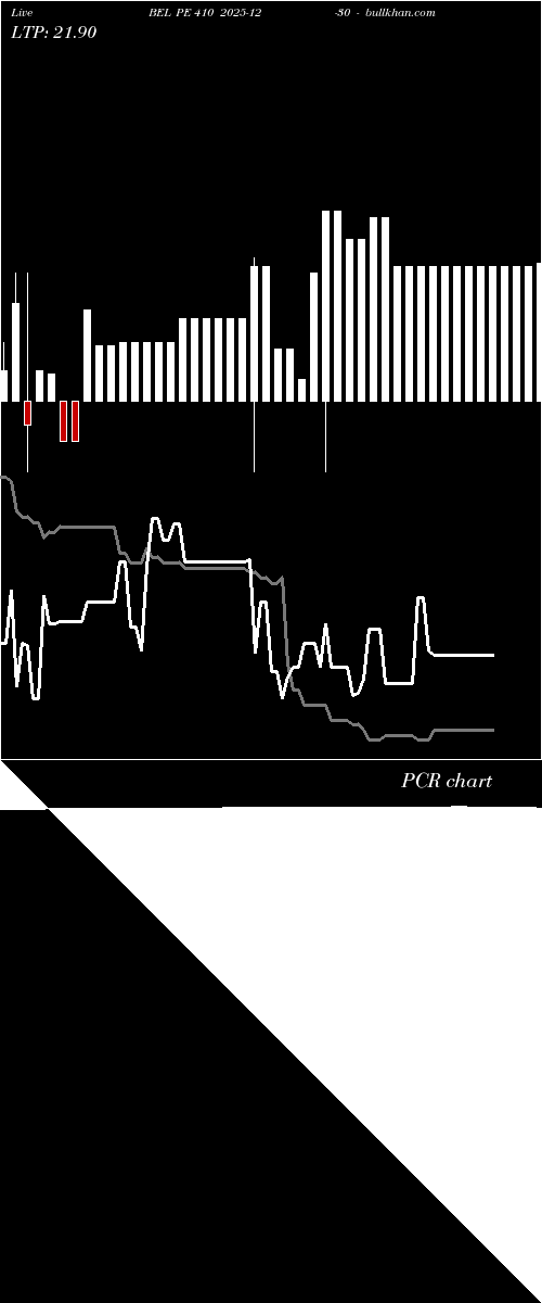  option chart BEL PE 410 2025-12-30 