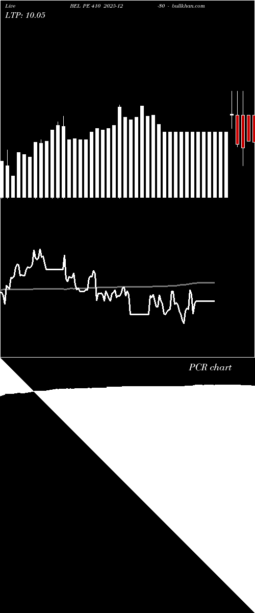  option chart BEL PE 410 2025-12-30 