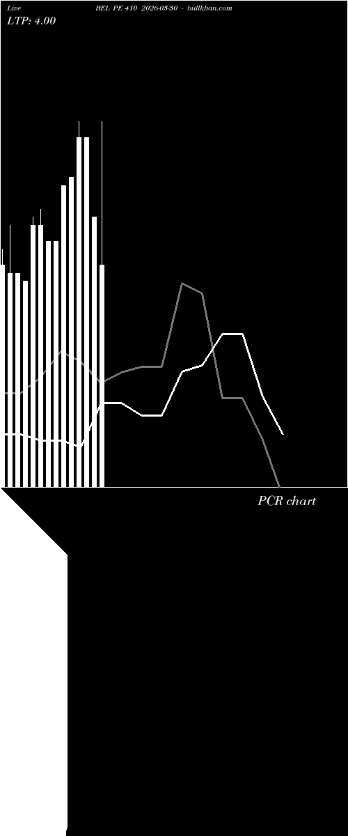  option chart BEL PE 410 2026-03-30 