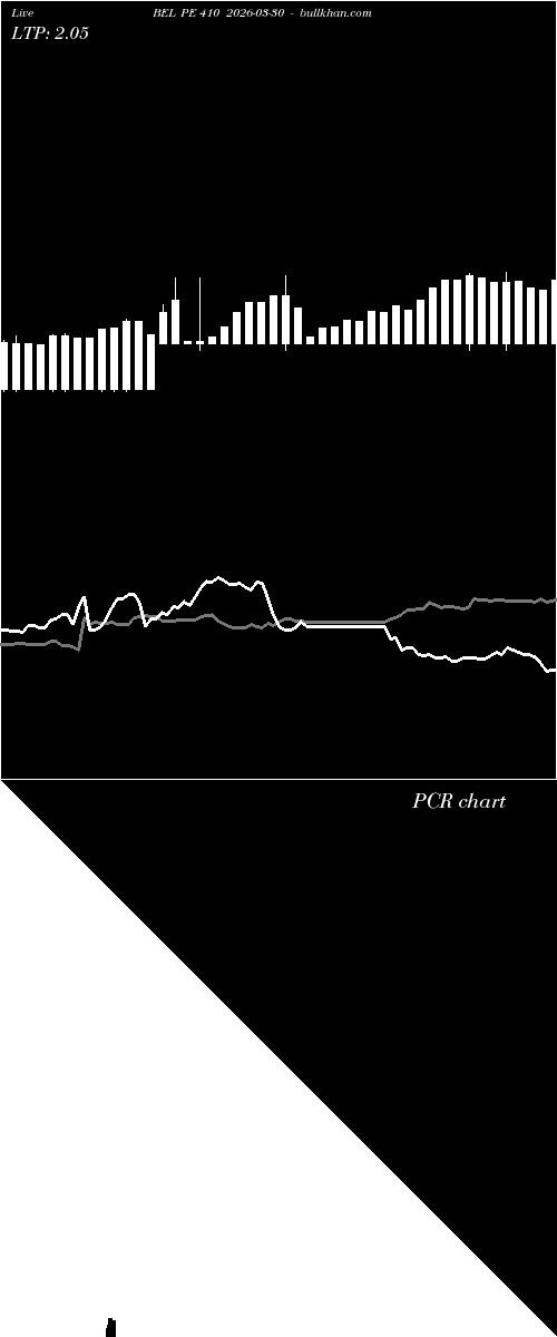  option chart BEL PE 410 2026-03-30 