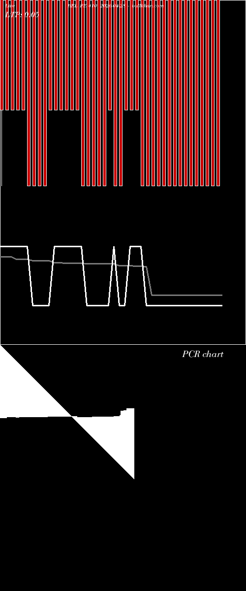  option chart BEL PE 410 2026-04-28 