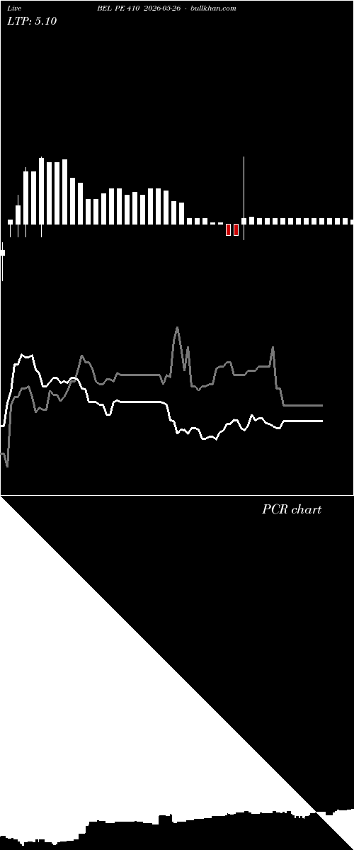  option chart BEL PE 410 2026-05-26 