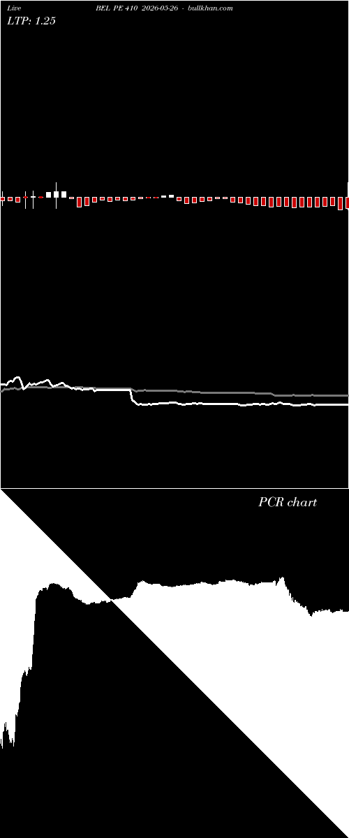  option chart BEL PE 410 2026-05-26 