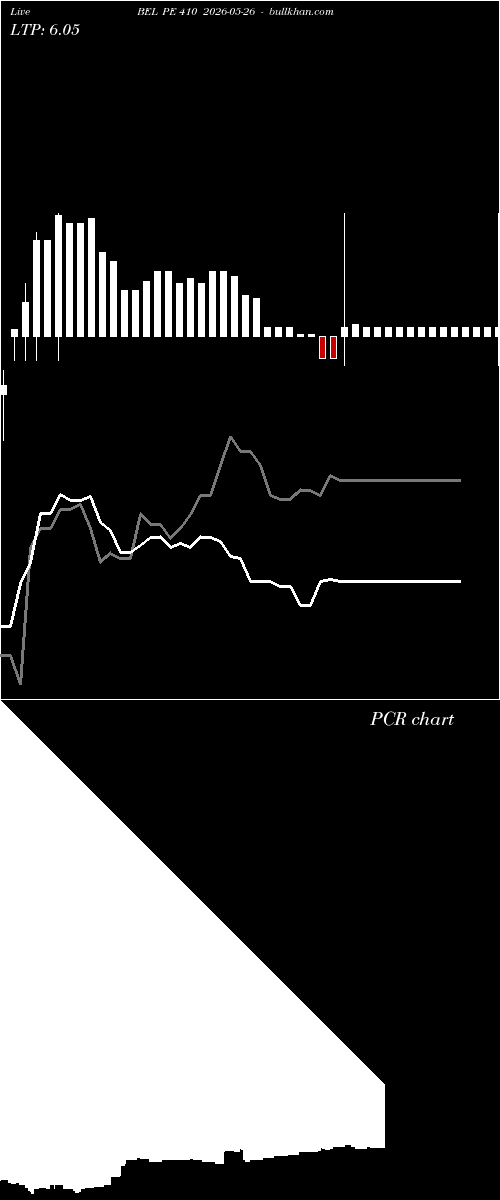  option chart BEL PE 410 2026-05-26 