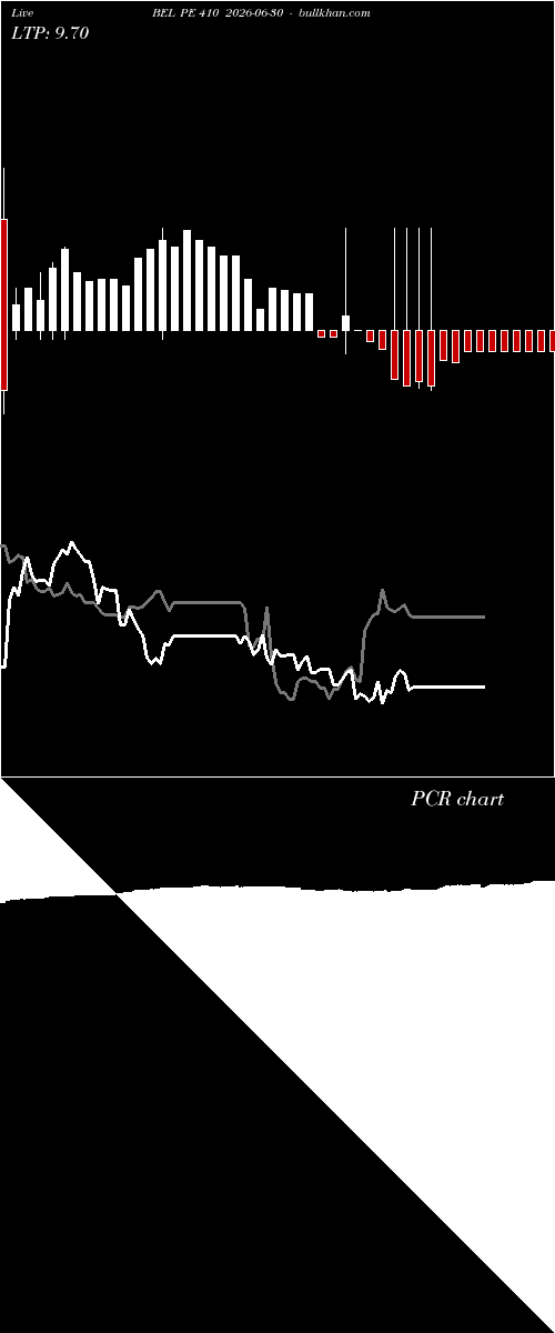  option chart BEL PE 410 2026-06-30 