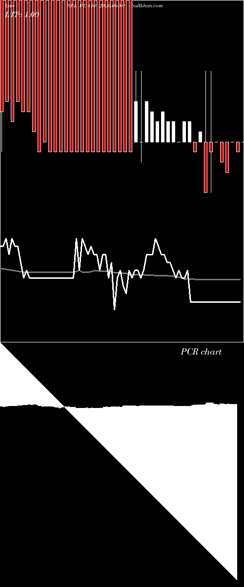  option chart BEL PE 410 2026-06-30 