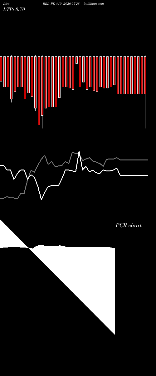  option chart BEL PE 410 2026-07-28 