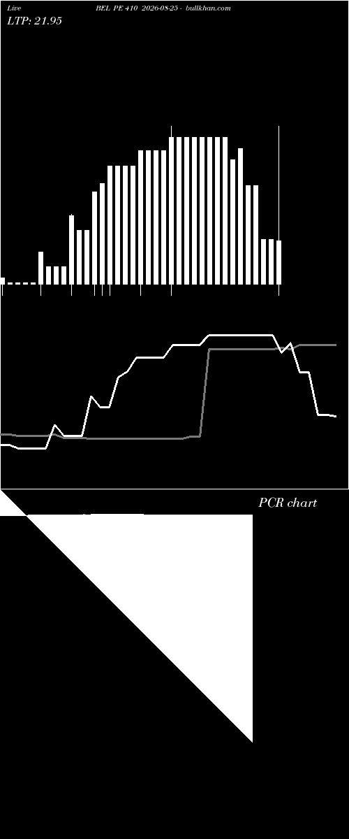  option chart BEL PE 410 2026-08-25 